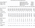 Climate normal data